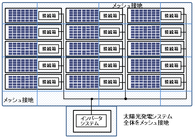 ”メガソーラ設備”